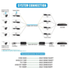 CCTV Passive Video Balun Transceiver - Image 2